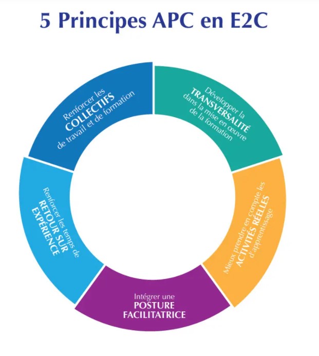 5 principes apc