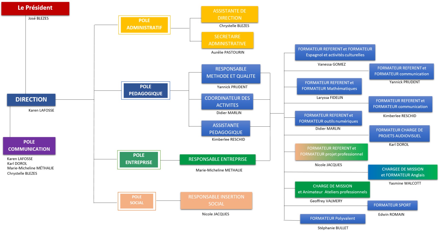 ORGANIGRAMME 2021 JPG