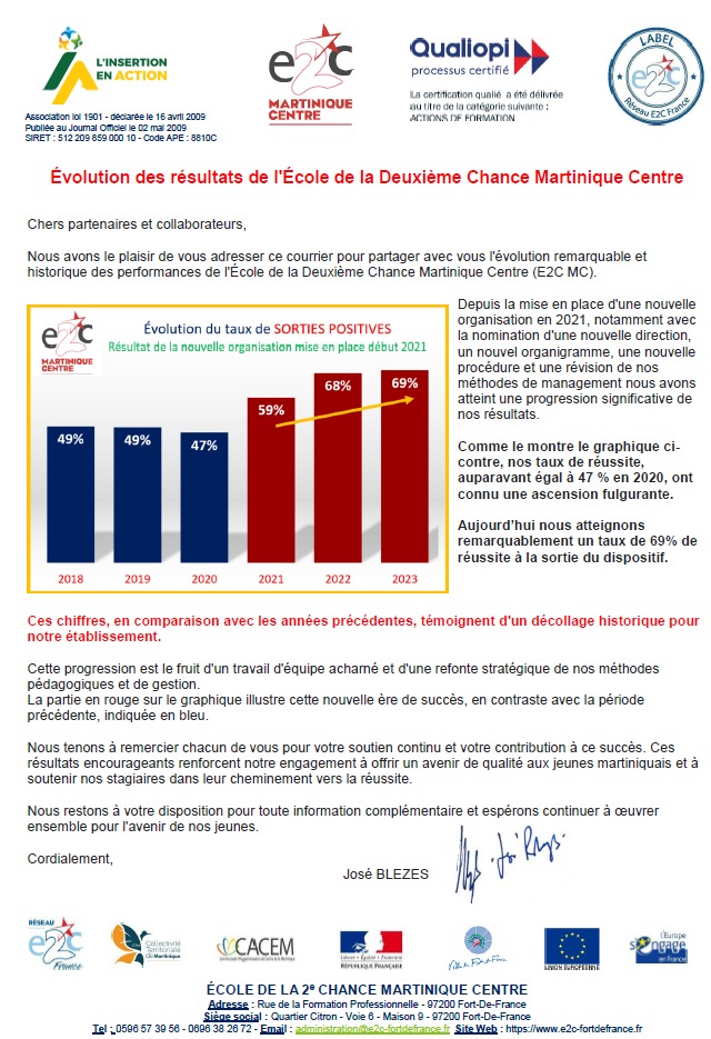 Nos chiffres depuis 2021