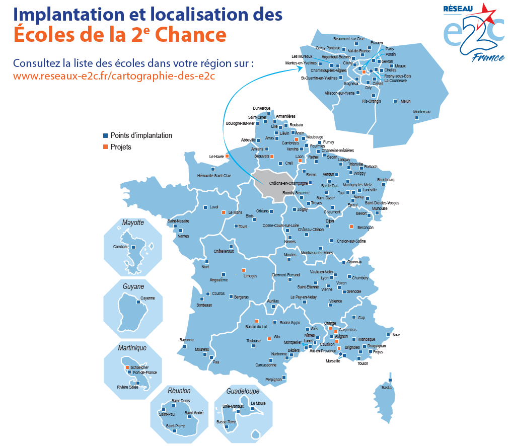 implantation réseau