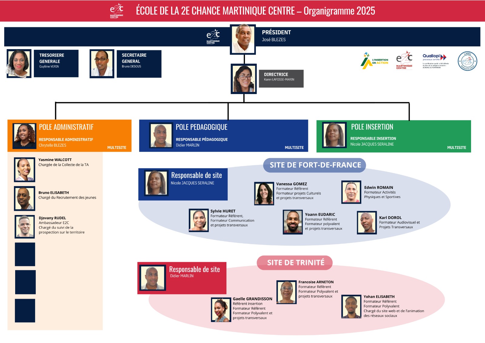 Organigramme E2C MC 2024